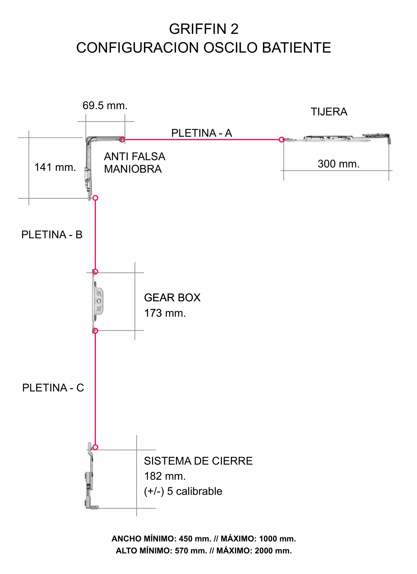 Configuración oscilobatiente